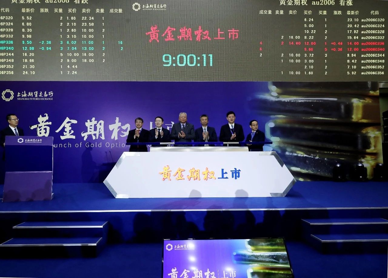 黃金期權正式掛牌上市.jpg